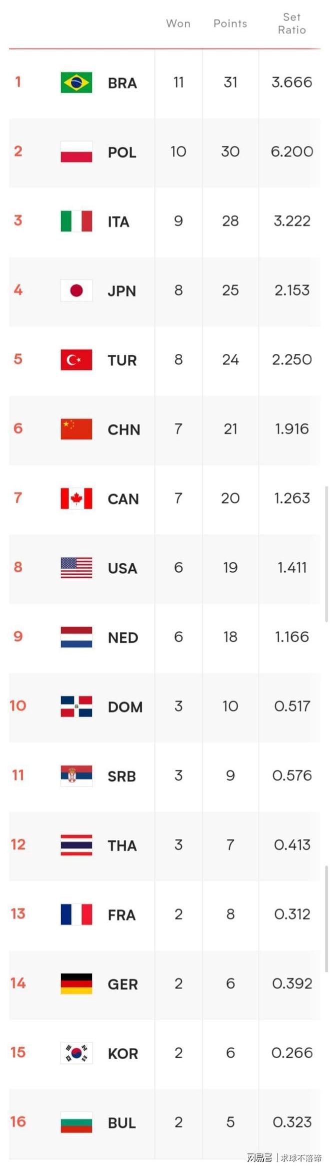 关于战前全兵出击取胜，攀升联赛积分榜位置的信息
