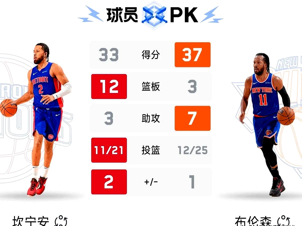 米兰体育电竞-包含尼克斯中锋独秀,球队士气爆棚冲刺晋级的词条